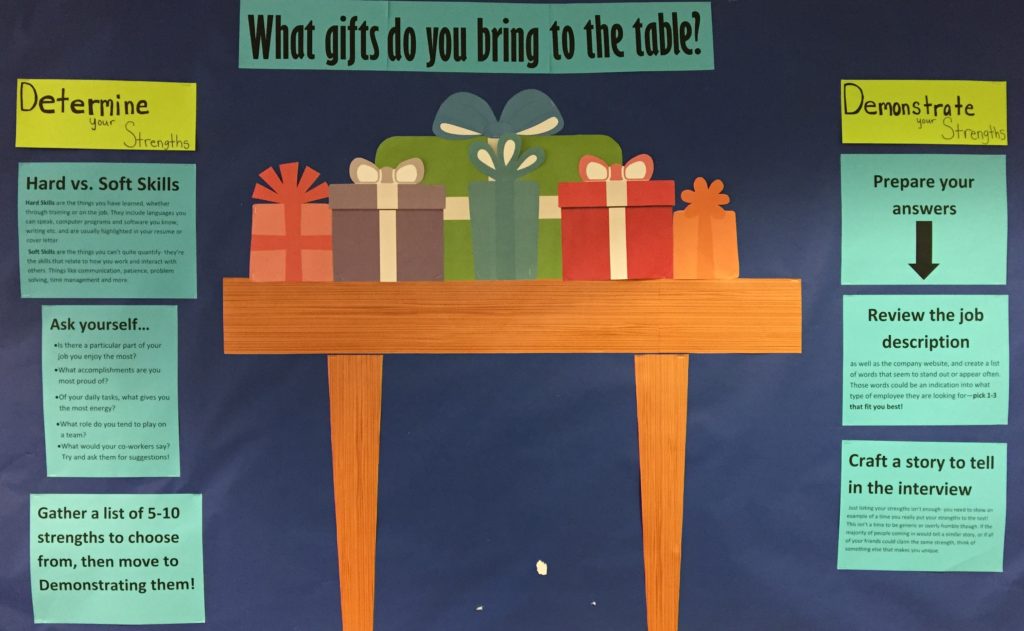 What Gifts Do You Bring to the Table? Alumni Resource Center Bulletin Board